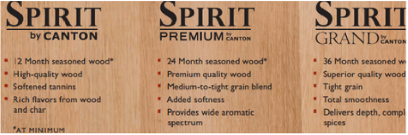 Customize flavor with Char and Toast options